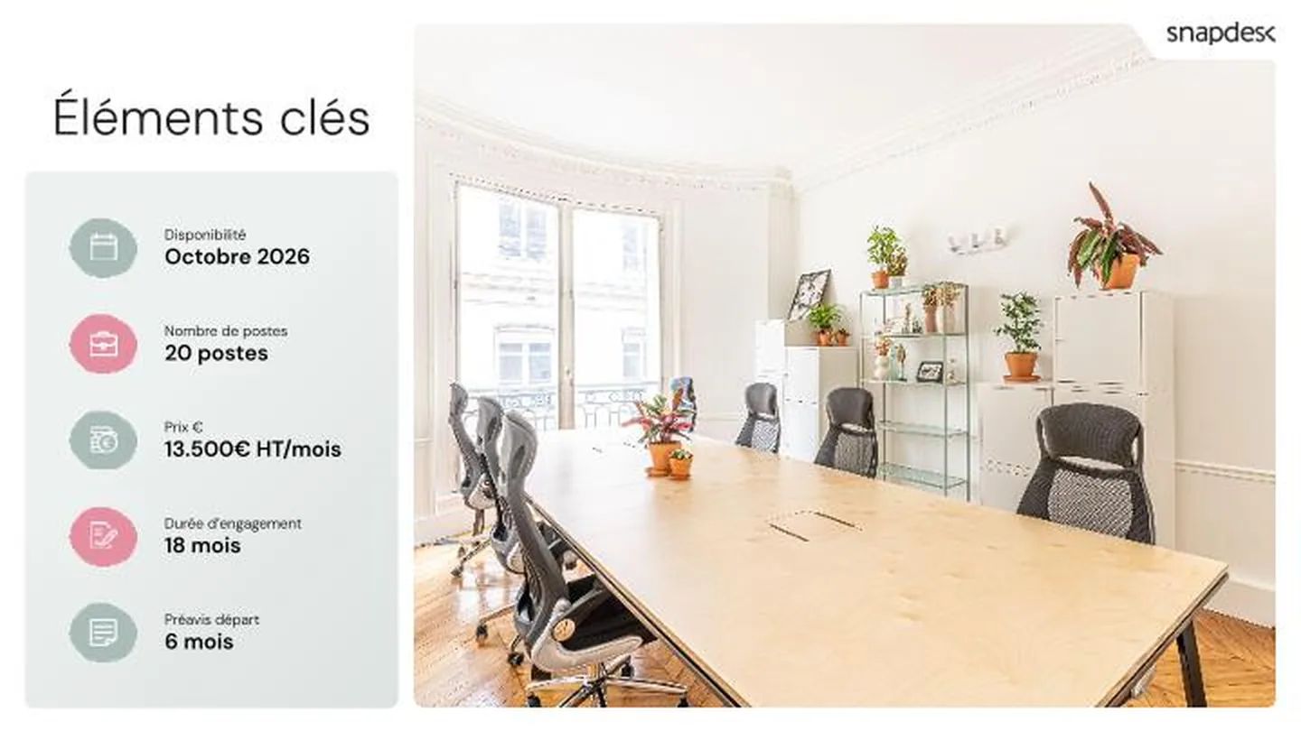Coworking 126 m² – Paris (75002)